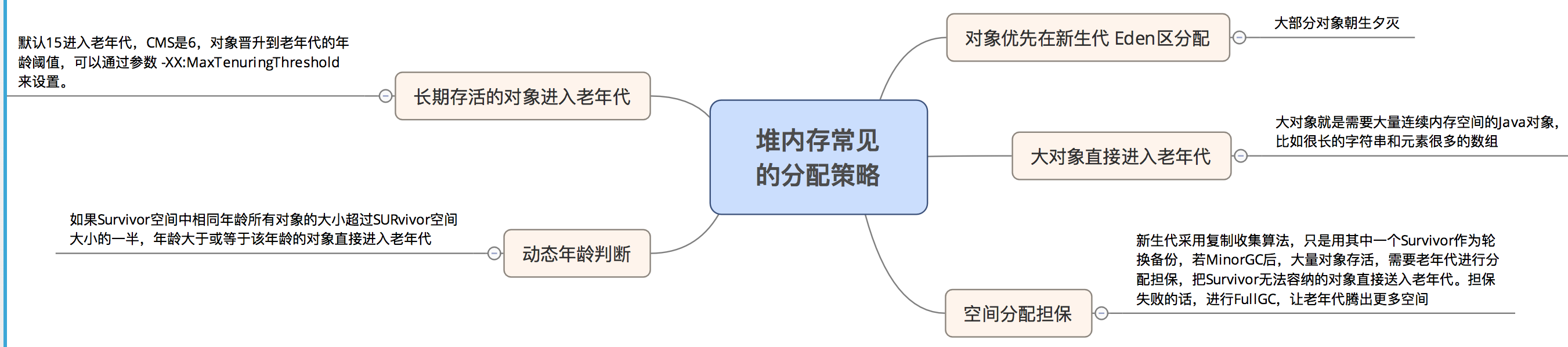notion image