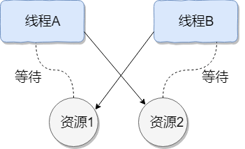 notion image