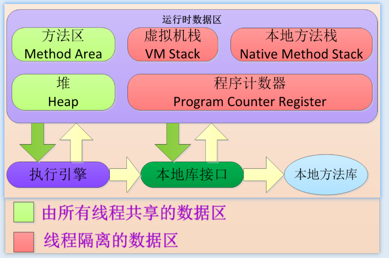 JVM堆内存结构-JDK7