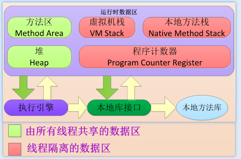 notion image