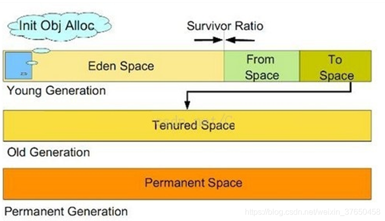 notion image