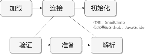 notion image