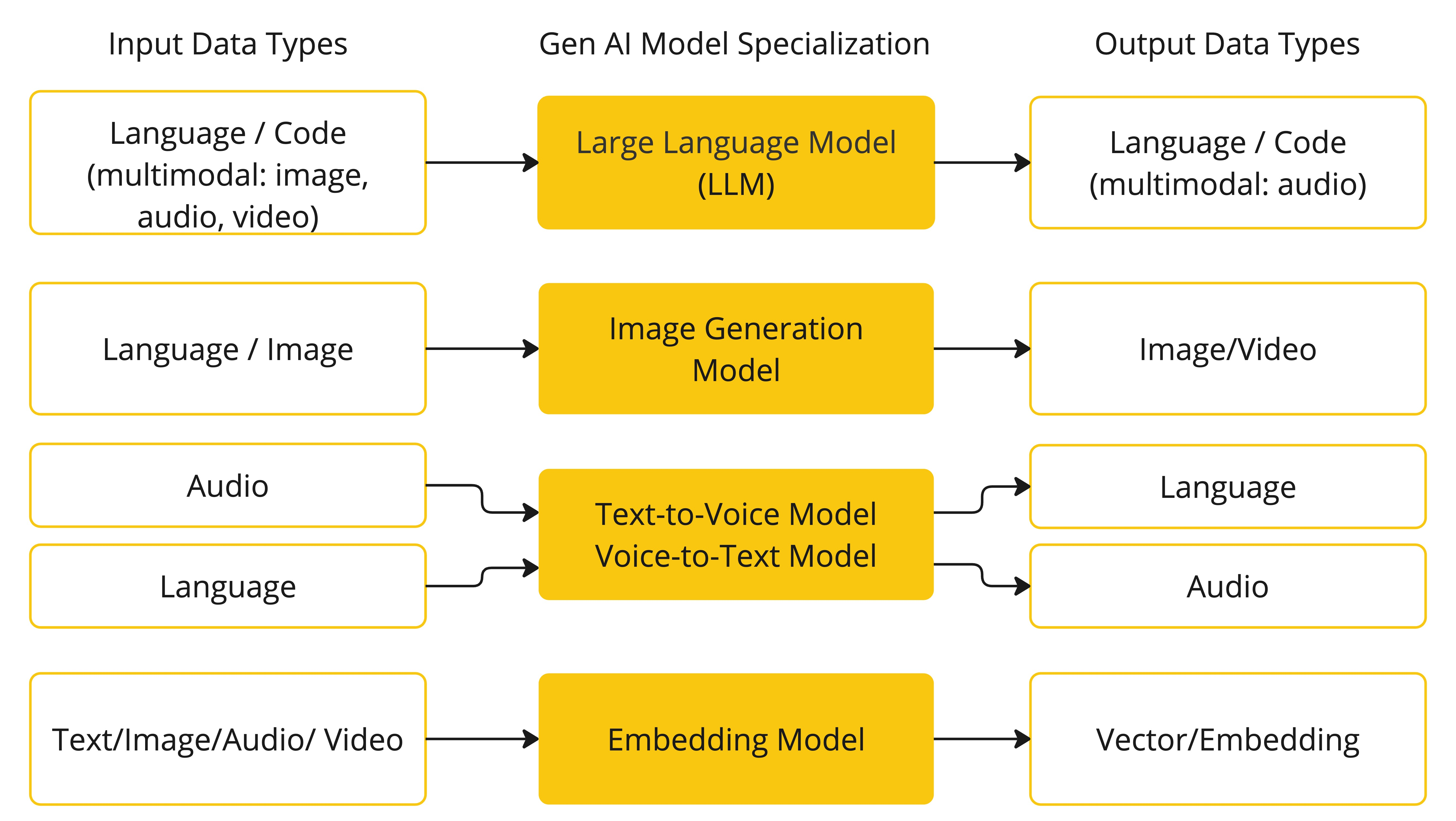 notion image