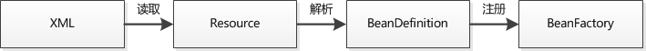 notion image